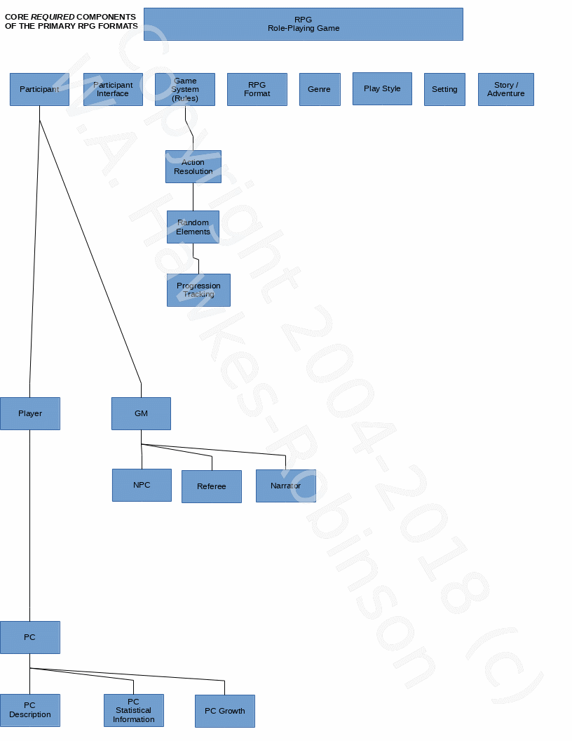 RPG-modalities-p1-components-diagram-hawkes-robinson-20190220j.gif