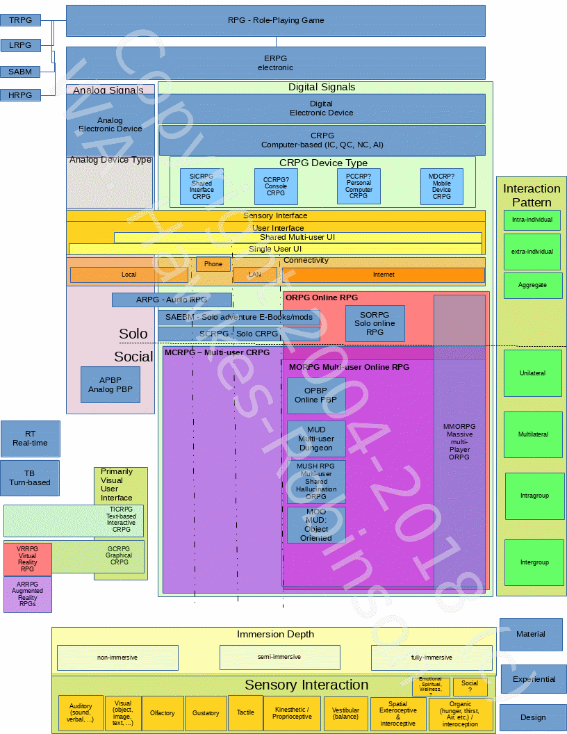 RPG-modalities-p3-erpg-diagram-hawkes-robinson-20190220j.gif